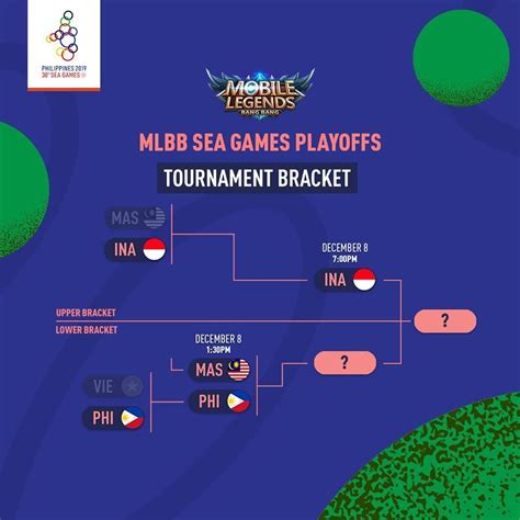 MLBB at SEA Games 2019 Day 2: Philippines beat .